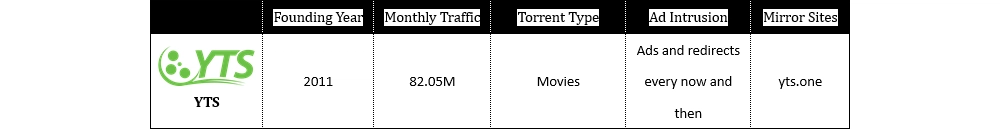 YTS – Top Torrent Sites