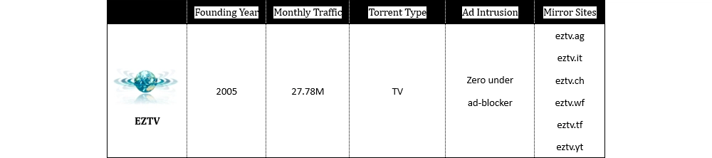 EZTV – Best Torrent Websites