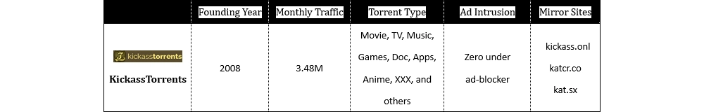 KickassTorrents – Top Torrent Sites