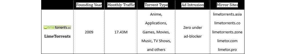LimeTorrents – Best Movie Torrent Sites