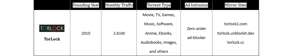 TorLock – Best Torrent Websites