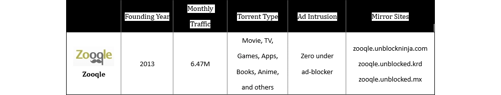 Zooqle – Best Torrent Download Site