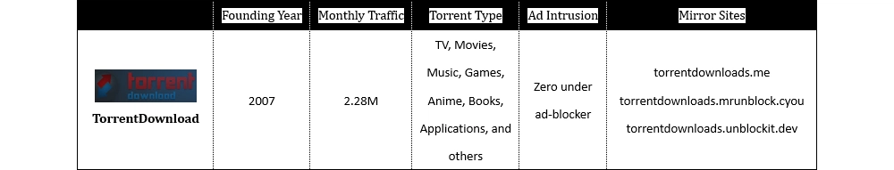 TorrentDownload – Best Torrent Download Sites