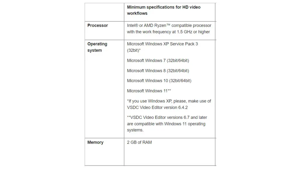 Low-end PC Editing Software