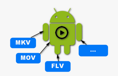 Video Converter for Android