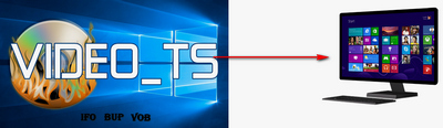 Play VOB BUP IFO Files on Windows