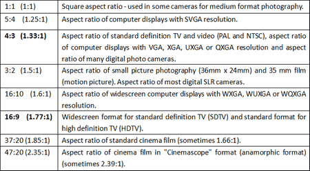 How to Change Aspect Ratio to 4:3 – Dimensions for 4:3 Aspect