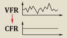 Convert VFR Video to CFR