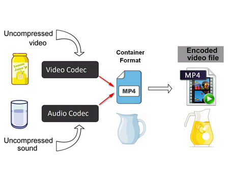 How To Find Out Which Codec A Video File Is Using? - Youtube