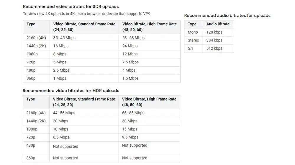 Video Bitrates for YouTube Upload
