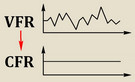 Convert VFR to CFR