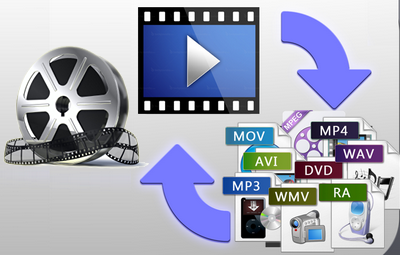 The Best Video Converter