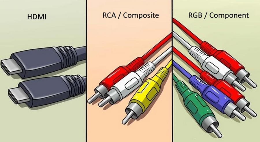 Different Cable Connection Types