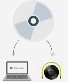 DVD to Chromecast, Chromebook