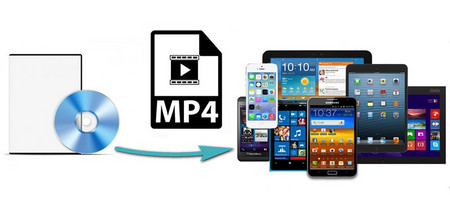 Backup DVD to MP4 for Seamless Playback on Devices