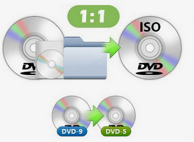 WonderFox DVD Ripper Pro