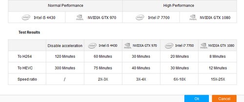 Comparison between Hardware Acceleration ON and OFF