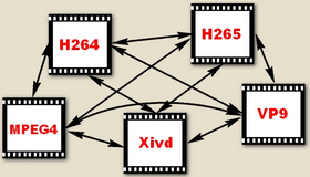 Change Video Codec