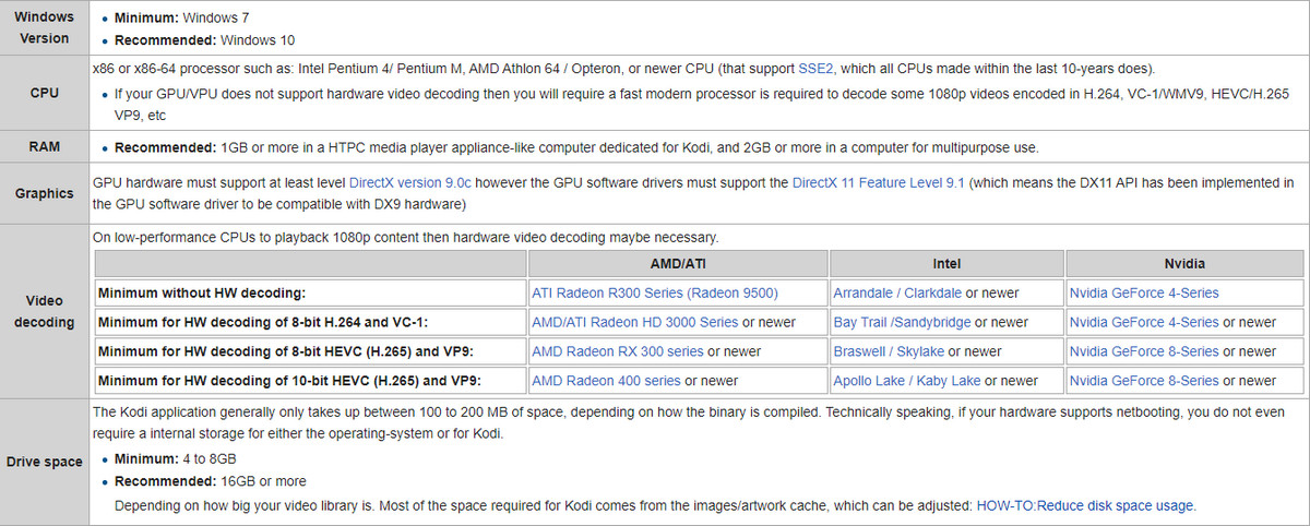 Kodi system requirements for Windows