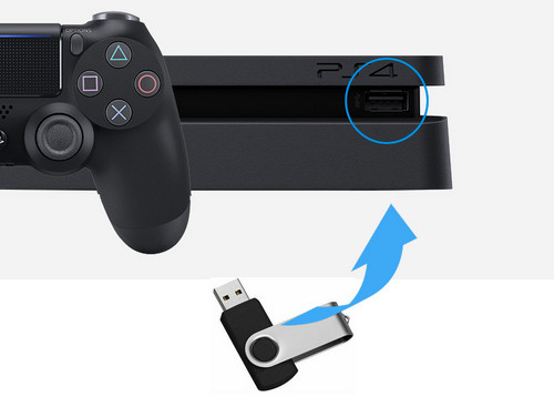 Transfer movie videos to PS4 using USB