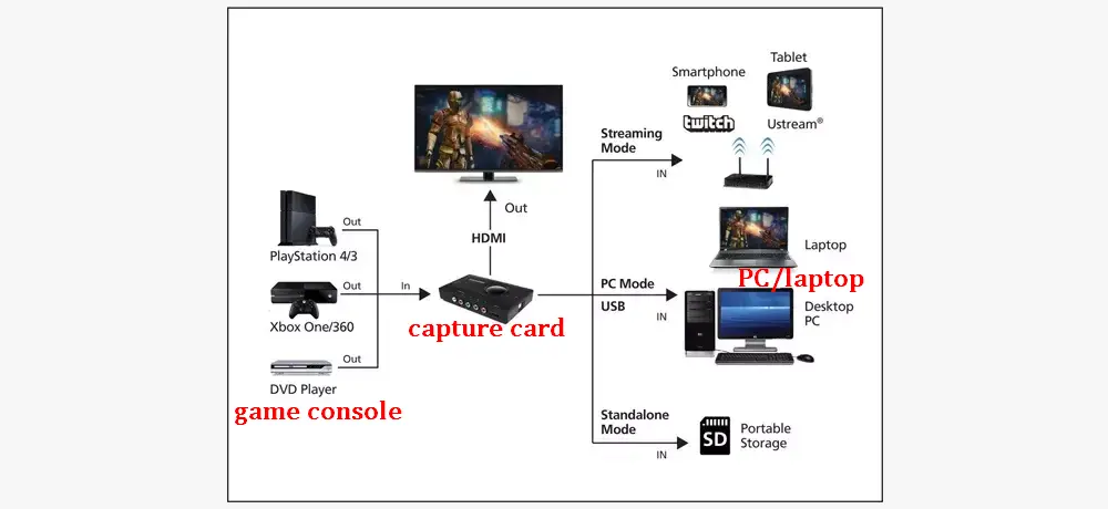 Connect Devices