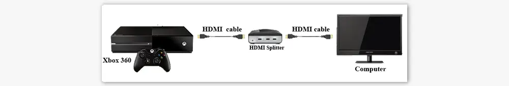 Connect Xbox 360 to PC with HDMI