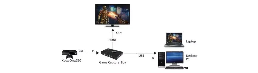 How to Record Games on Xbox 360