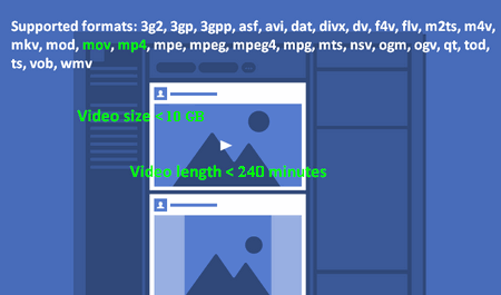The Suitable Video Specs for Facebook Upload