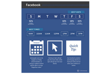 Avoid the Peak Time When Uploading Videos to Facebook