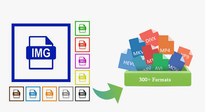 WonderFox IMG converter