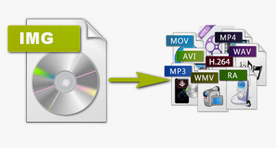 Free download the IMG MP4 converter