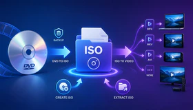 ISO Converter