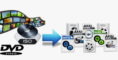 How to Convert ISO to Other Formats 