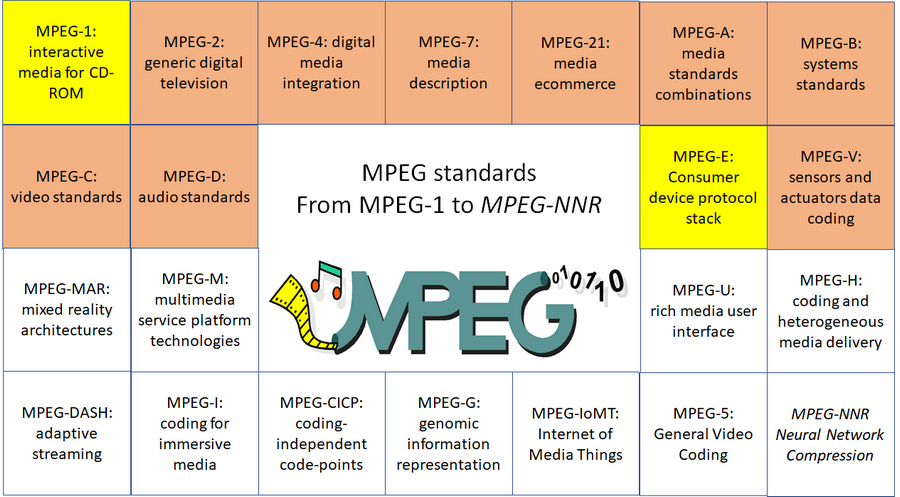 mpeg4-vs-mp4-know-the-differences-and-connections-between-mpeg4-and-mp4