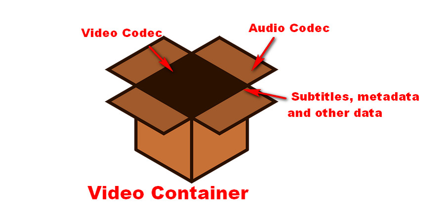 Video container and codecs 