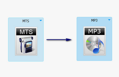 MTS to MP3