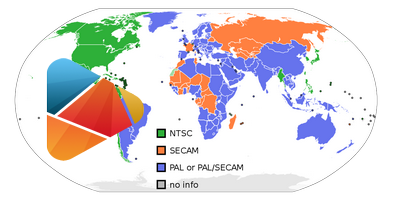 NTSC, PAL, SECAM Converter