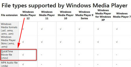 Windows Media Player 12 Can Play MOV Directly