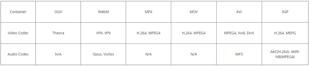 Chromebook File Formats