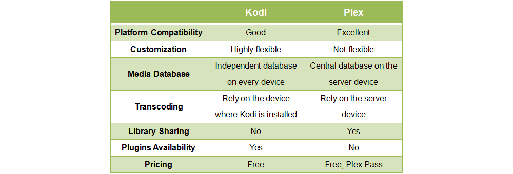 Plex vs Kodi