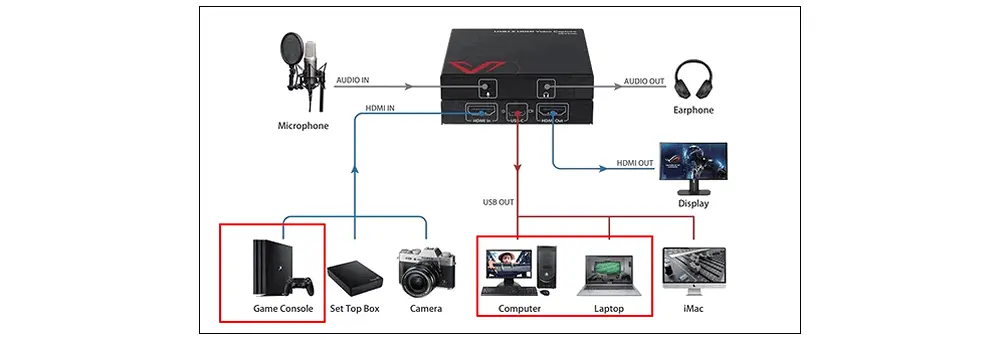 Connect Devices