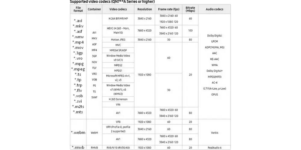 Samsung TV Video Formats