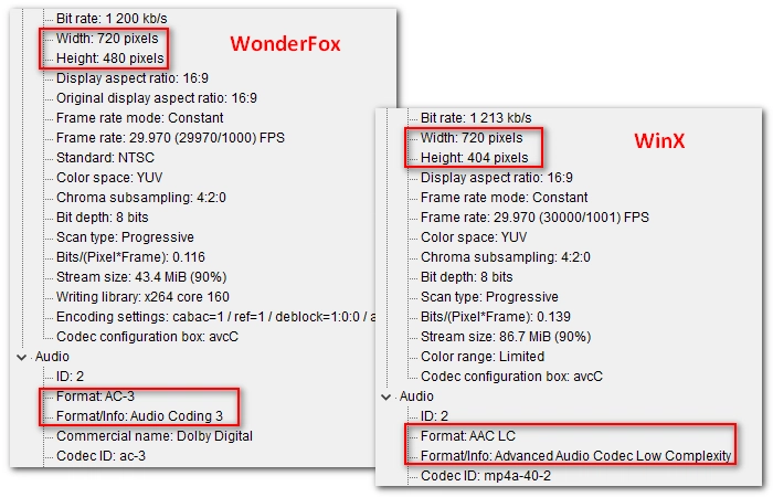 WonderFox vs. WinX DVD Ripper Quality