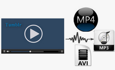 Recommended Tumblr Video Converter