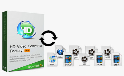 The Recommended Video Converter