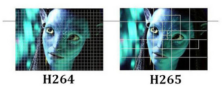 H.264 vs H.265