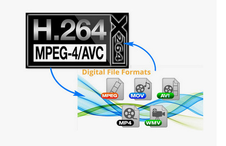 H264 Encoding