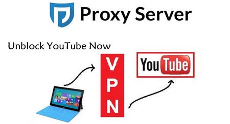 Bypass YouTube Restriction by Changing IP Address