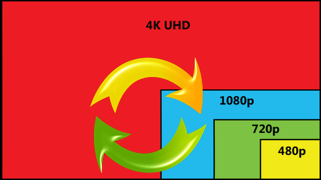Video Upscaling/Downscaling