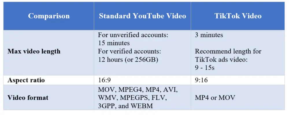 convert MVP and tiktok video into Mp4 